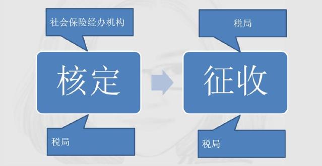 定了！新社保、新个税于1月1日同一天实施！